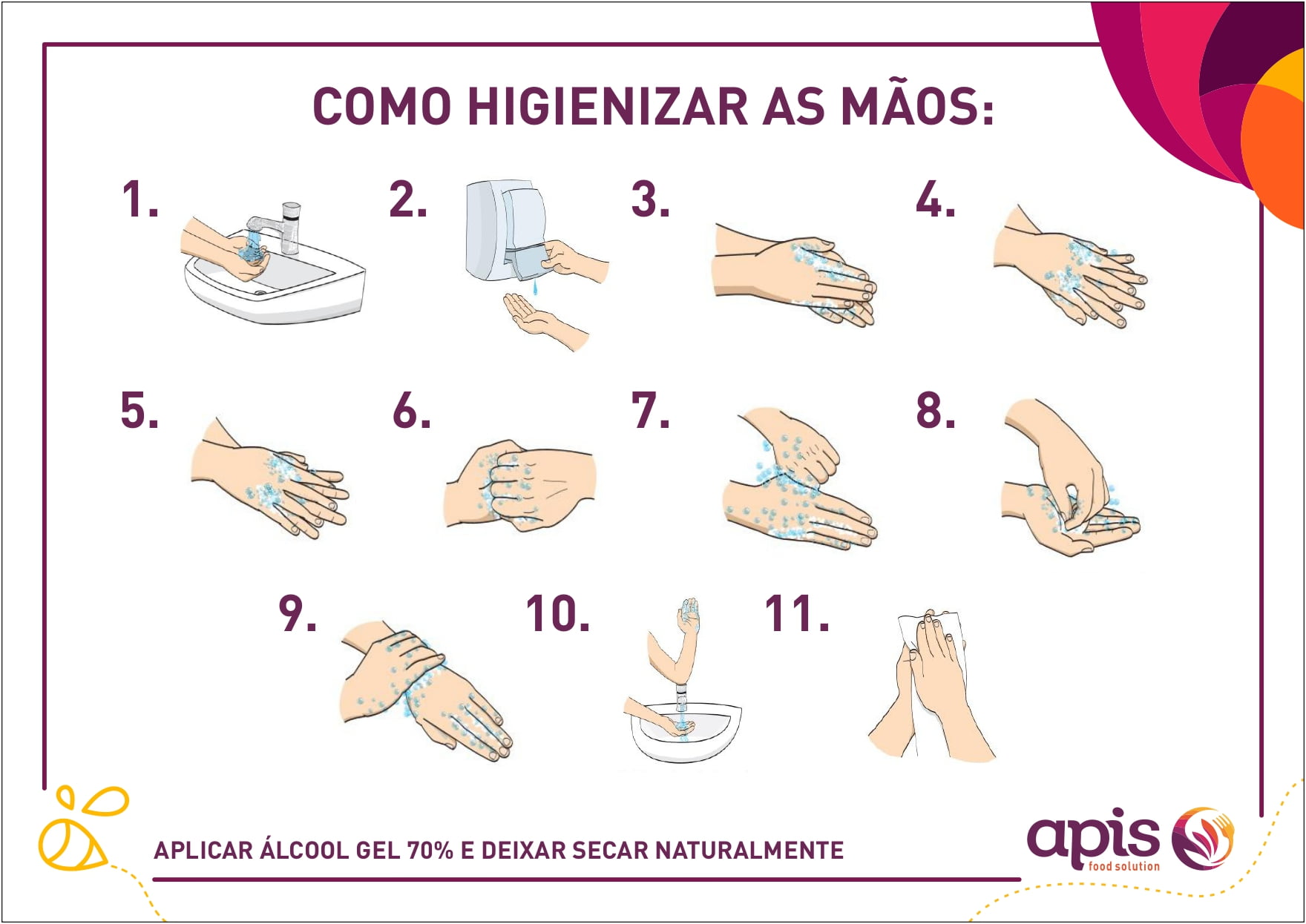 Como Higienizar as mãos
